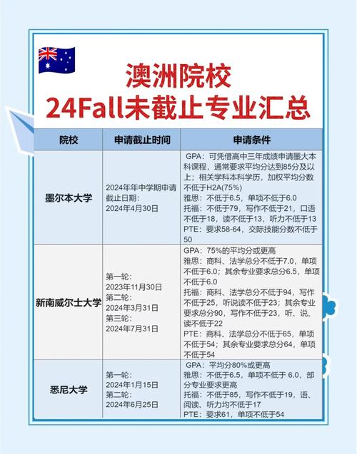 澳洲國立大學申請時間_悉尼大學申請截止時間_澳洲南威爾士大學官網