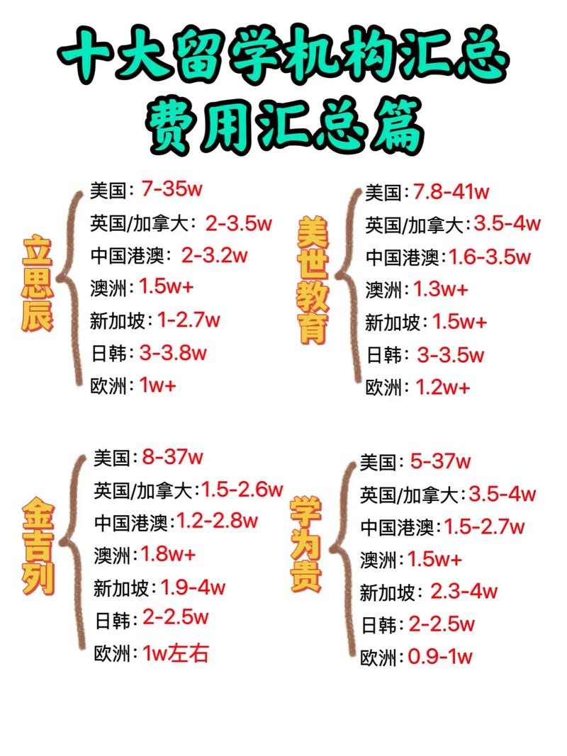 留學機構綜合實力評估_留學中介綜合實力排名_出國留學中介加盟