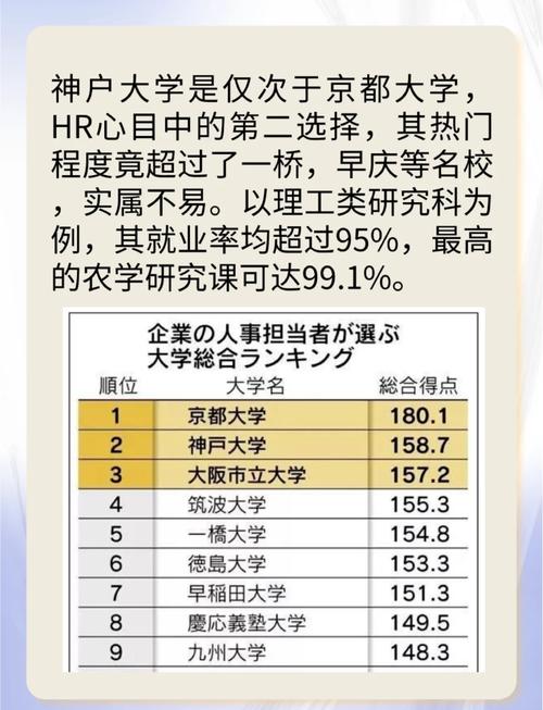 神戶國際大學申請條件_日本神戶大學_神戶國際大學專業設置