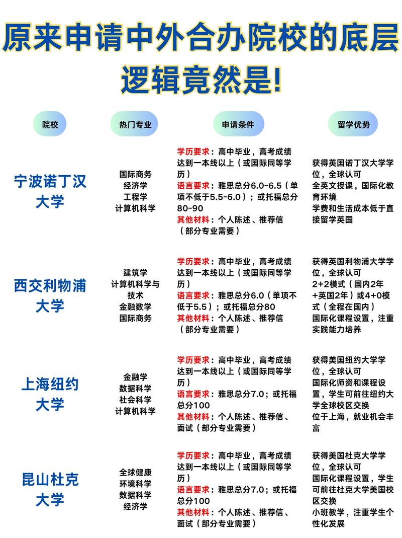 中外合辦大學_寧波諾丁漢大學官網_中外合作辦學機構