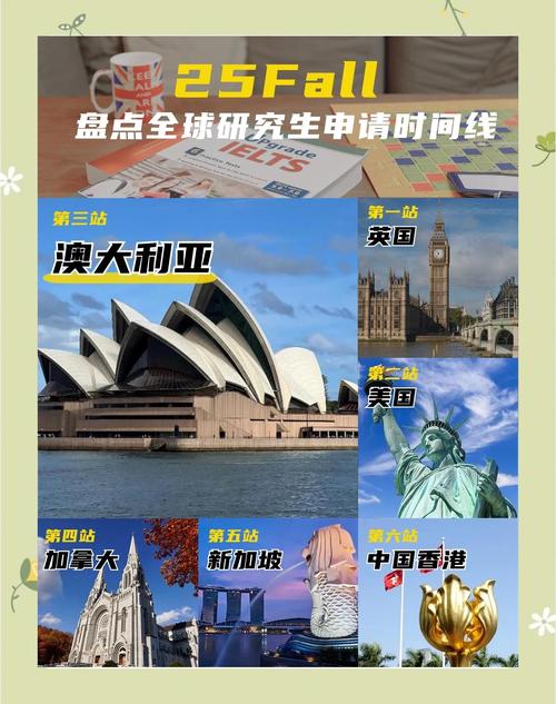 澳大利亞留學申請量增長_加拿大留學咨詢增長_出國留學咨詢