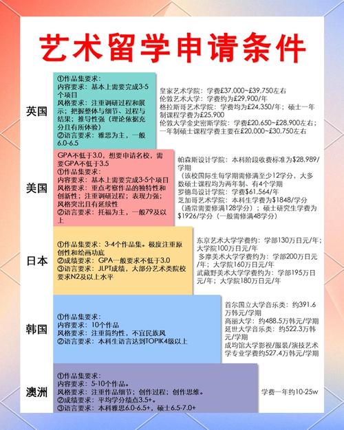 初中畢業藝術留學_出國留學中心_出國藝術學校