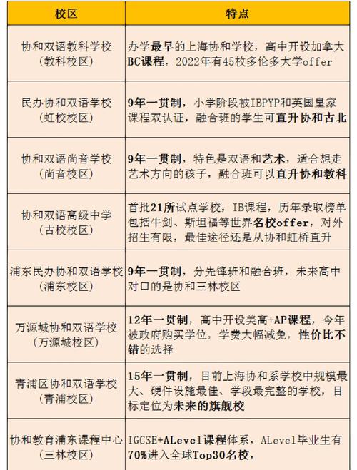 合肥協和雙語學校招生簡章_合肥協和雙語學校怎么樣_協和雙語