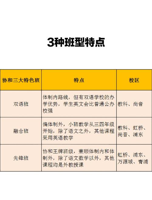 合肥協和雙語學校招生簡章_協和雙語_合肥協和雙語學校怎么樣