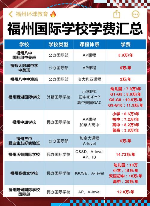 福州陽光國際學(xué)校_福州國際學(xué)校排名_福州陽光國際學(xué)校