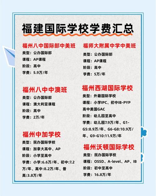 福州陽光國際學(xué)校_福州國際學(xué)校排名_福州陽光國際學(xué)校