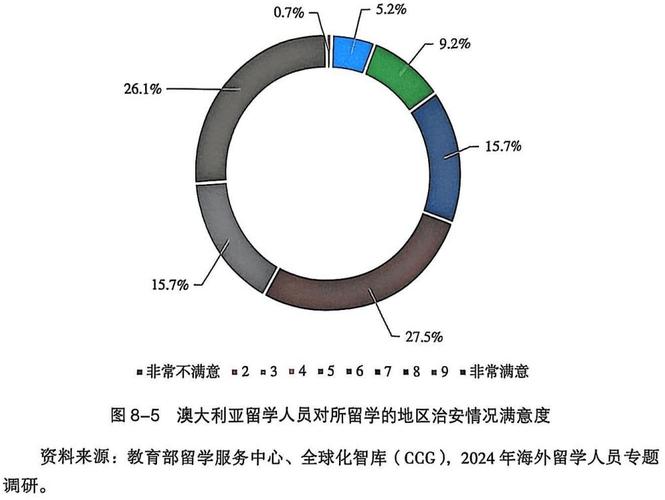 澳洲移民局_澳大利亞國際學生簽證政策變化_MD111部長令對教育機構(gòu)影響
