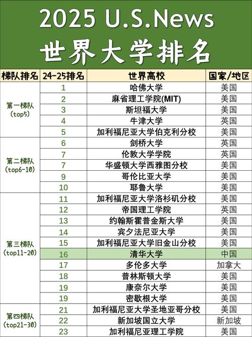 謝菲爾德和清華誰好_US News 2021 全球最佳大學排名 清華大學 亞洲第一