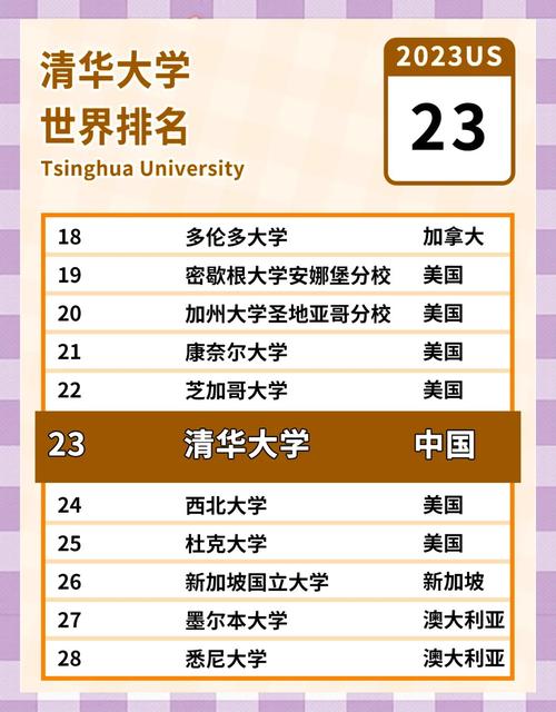 謝菲爾德和清華誰好_US News 2021 全球最佳大學排名 清華大學 亞洲第一