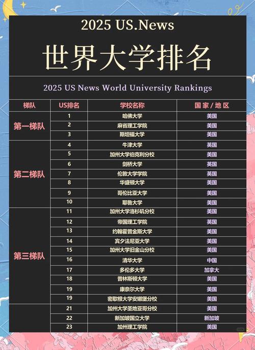 謝菲爾德和清華誰好_US News 2021 全球最佳大學排名 清華大學 亞洲第一