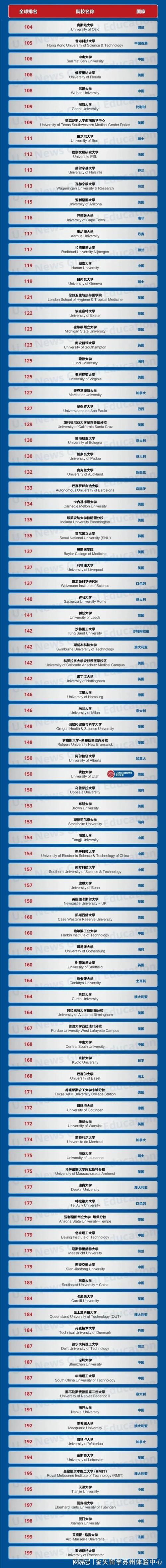 謝菲爾德和清華誰好_US News 2021 全球最佳大學排名 清華大學 亞洲第一