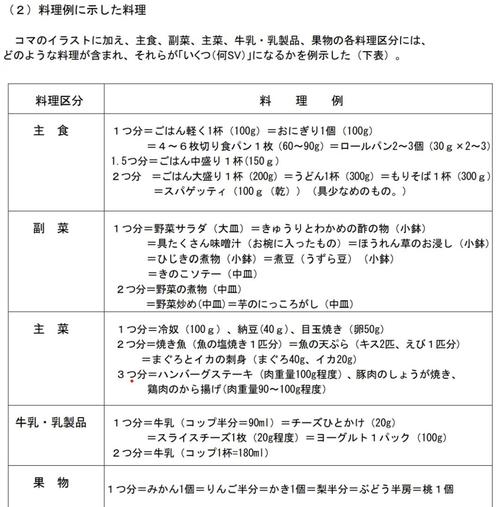 日本飲食文化_日本飲食西化歷史_日本飲食受西方影響時間線