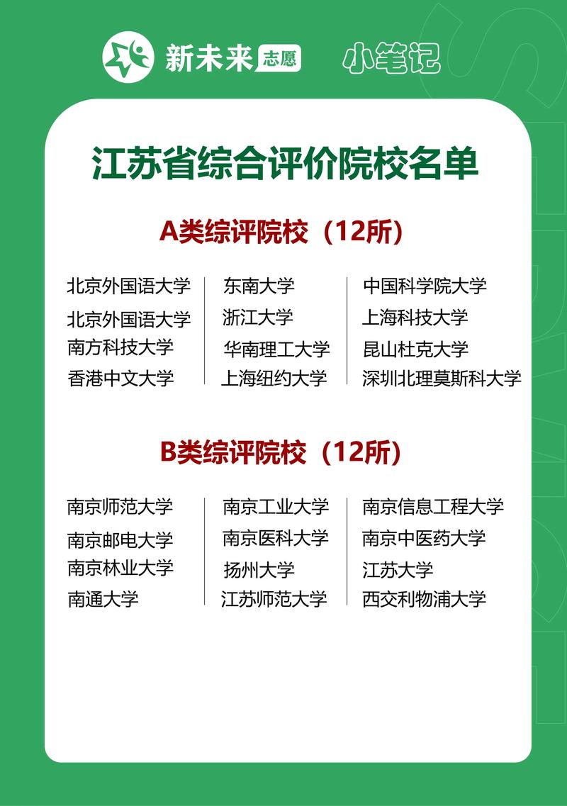 2025年陜西高考錄取正式啟動_省外綜評院校備考策略_廣東綜合評價報考條件