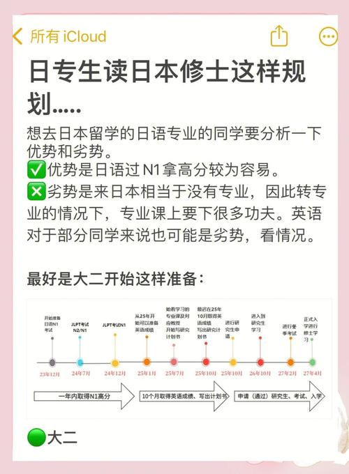 大二日本修士準備_提升學術背景日本留學_日語n2考試
