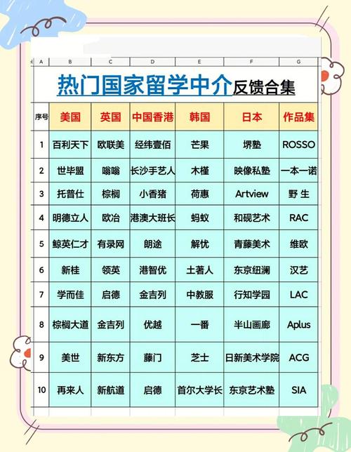 服務專業性強的留學中介機構_中國最好的出國留學中介公司排名_留學出國機構