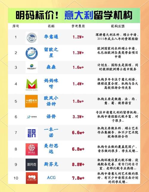 服務專業性強的留學中介機構_中國最好的出國留學中介公司排名_留學出國機構