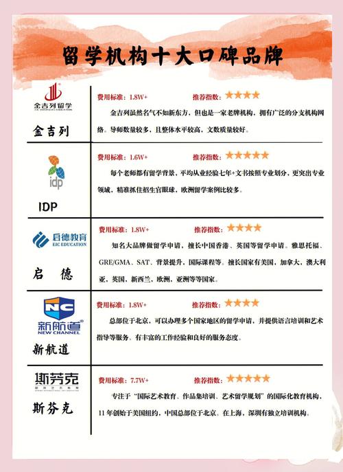 服務專業性強的留學中介機構_留學出國機構_中國最好的出國留學中介公司排名