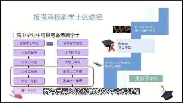 香港副學士_副學士學位_副學士優勢