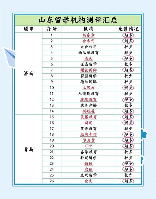 山東留學服務一件事_山東省留學人員服務_留學存檔