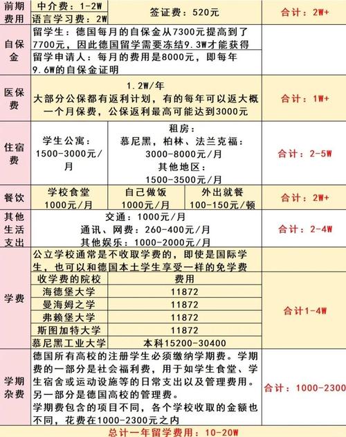 德國(guó)留學(xué)零學(xué)費(fèi)高回報(bào)_德國(guó)公立大學(xué)免學(xué)費(fèi)政策_(dá)留學(xué)德國(guó)的政策有哪些
