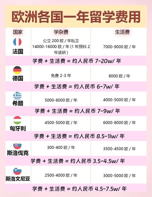 德國(guó)留學(xué)零學(xué)費(fèi)高回報(bào)_留學(xué)德國(guó)的政策有哪些_德國(guó)公立大學(xué)免學(xué)費(fèi)政策