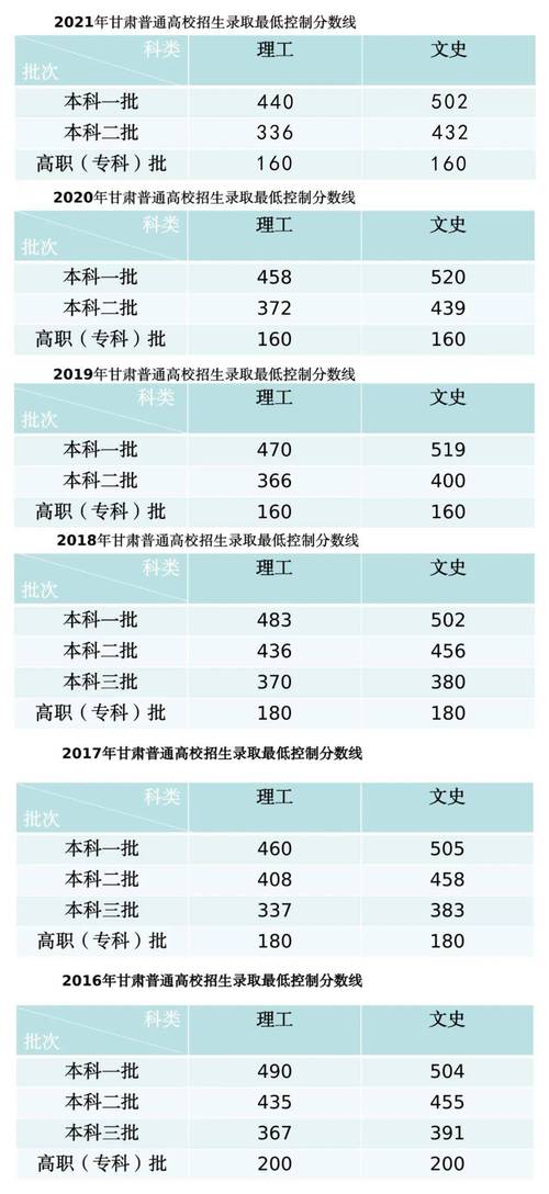 2023年甘肅高考成績(jī)查詢方式_甘肅高考分?jǐn)?shù)查詢_甘肅高考志愿填報(bào)時(shí)間及流程