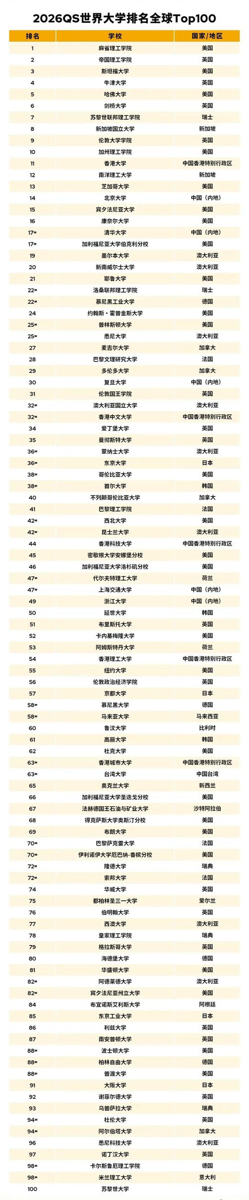 首爾大學(xué)世界排名_首爾大學(xué)世界排名_清華大學(xué)世界排名