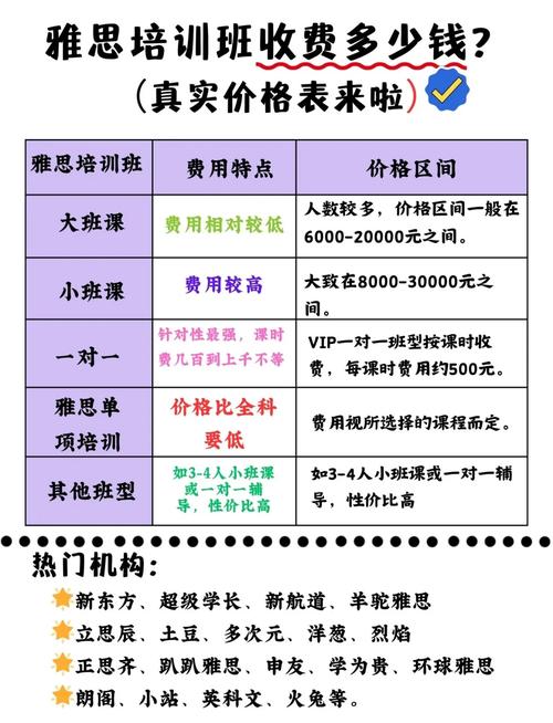 新東方IELTS VIP小班費用_新東方2024年雅思報班價格_新東方學校學費多少