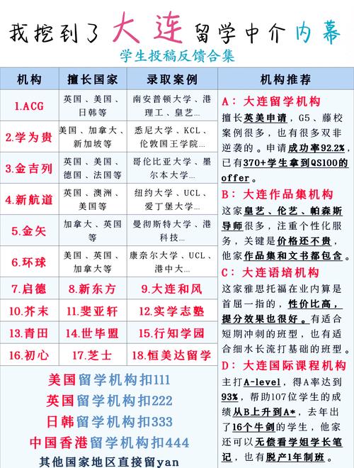 新東方中介留學_大連留學中介排名_大連留學機構選擇