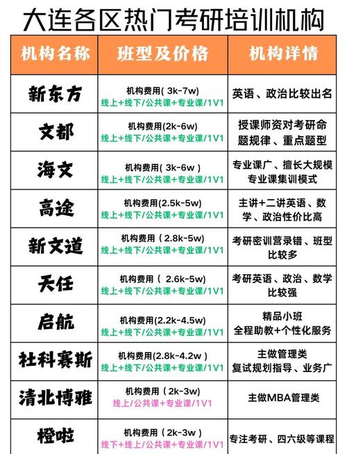 新東方中介留學_大連留學中介排名_大連留學機構選擇