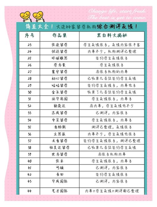 大連留學機構選擇_新東方中介留學_大連留學中介排名