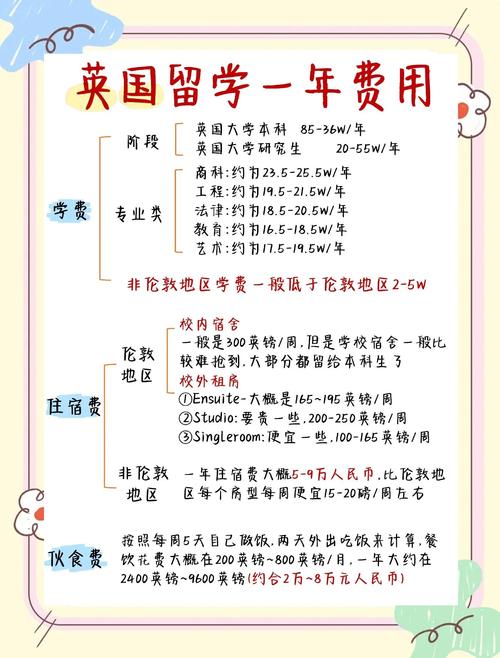 留學費用一覽表_留學費用美國 英國 澳大利亞 加拿大
