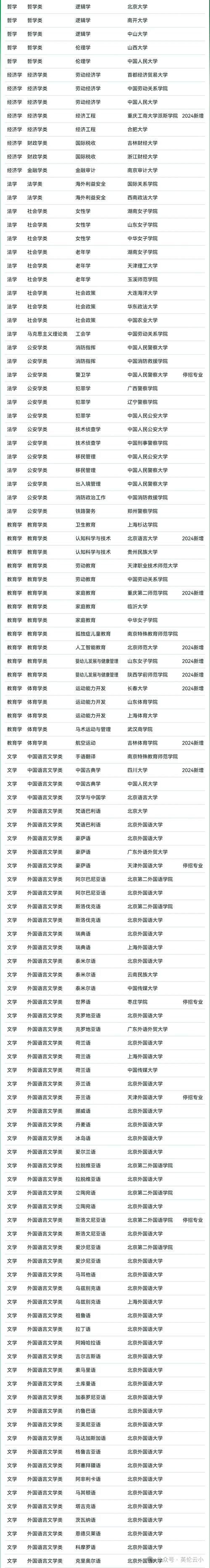 軟科中國高職院校排名_2025軟科中國職業(yè)技術(shù)大學(xué)排名_軟科排名2025