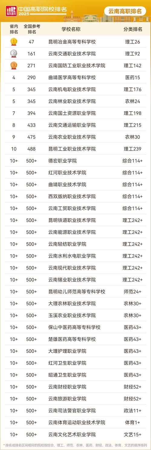 2025軟科中國職業(yè)技術(shù)大學(xué)排名_軟科中國高職院校排名_軟科排名2025