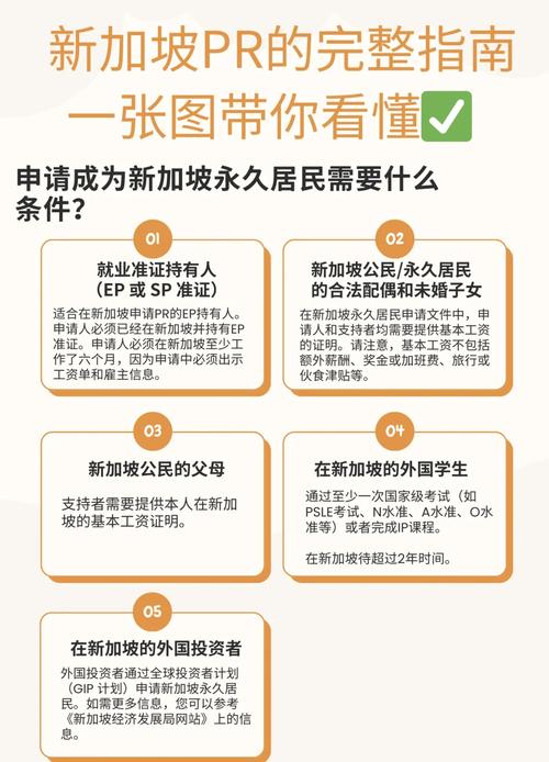 新加坡pr申請條件_新加坡PR加分項_新加坡PR申請時間
