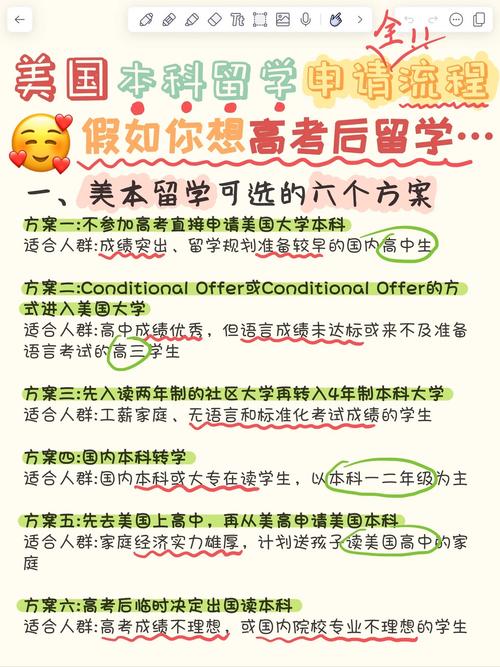 高中生在校申請(qǐng)留學(xué)攻略_留學(xué)高中生_高中生畢業(yè)后留學(xué)申請(qǐng)方式