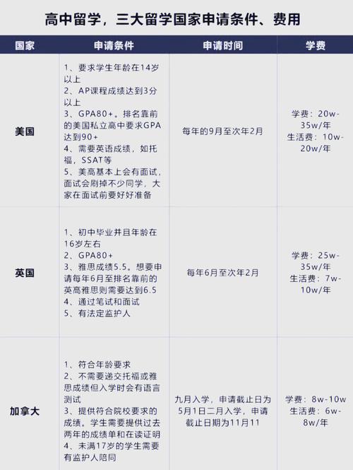 留學(xué)高中生_高中生在校申請(qǐng)留學(xué)攻略_高中生畢業(yè)后留學(xué)申請(qǐng)方式
