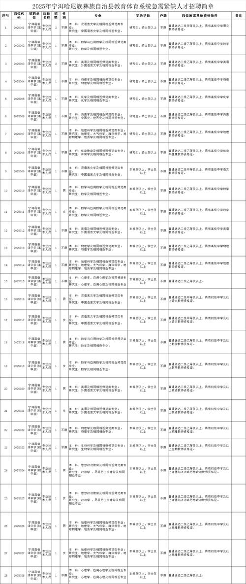 中共玉溪市委黨校2025年博士研究生引進(jìn)公告_云南新一批招聘公告_2025年云南省公務(wù)員考試職位表