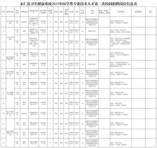 2025年云南省公務(wù)員考試職位表_中共玉溪市委黨校2025年博士研究生引進(jìn)公告_云南新一批招聘公告