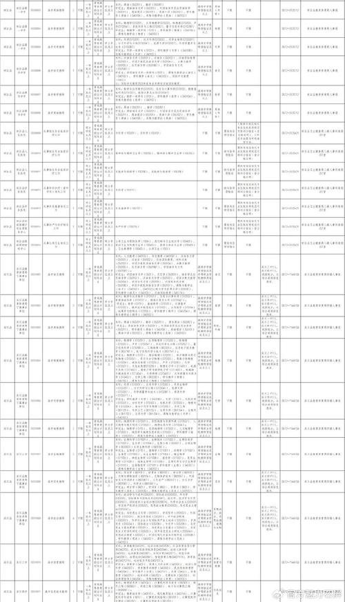 中共玉溪市委黨校2025年博士研究生引進(jìn)公告_2025年云南省公務(wù)員考試職位表_云南新一批招聘公告