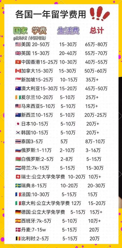瑞士公立大學(xué)學(xué)費(fèi)_瑞士本科留學(xué)費(fèi)用_瑞士留學(xué)一年費(fèi)用