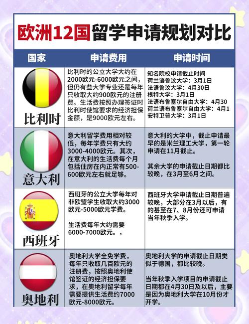 瑞士留學(xué)一年費(fèi)用_瑞士本科留學(xué)費(fèi)用_瑞士公立大學(xué)學(xué)費(fèi)