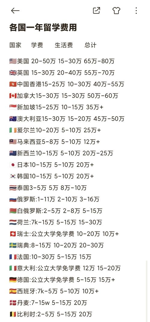 瑞士公立大學(xué)學(xué)費(fèi)_瑞士本科留學(xué)費(fèi)用_瑞士留學(xué)一年費(fèi)用