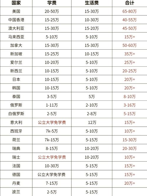 瑞士公立大學(xué)學(xué)費(fèi)_瑞士留學(xué)一年費(fèi)用_瑞士本科留學(xué)費(fèi)用