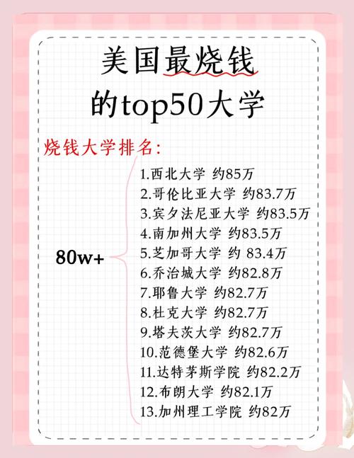 私立大學學費趨勢_留學官網(wǎng)_美國大學學費上漲