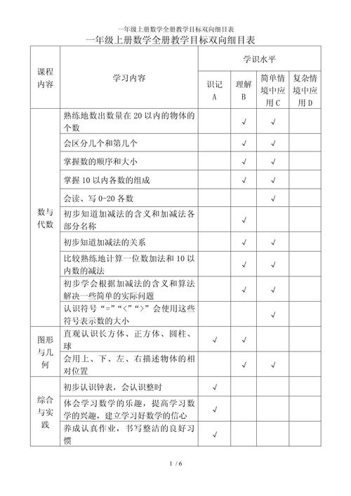 人教版一年級(jí)上冊數(shù)學(xué)數(shù)一數(shù)教案_數(shù)一數(shù)教學(xué)設(shè)計(jì)_小學(xué)一年級(jí)上冊數(shù)學(xué)數(shù)一數(shù)優(yōu)質(zhì)教案