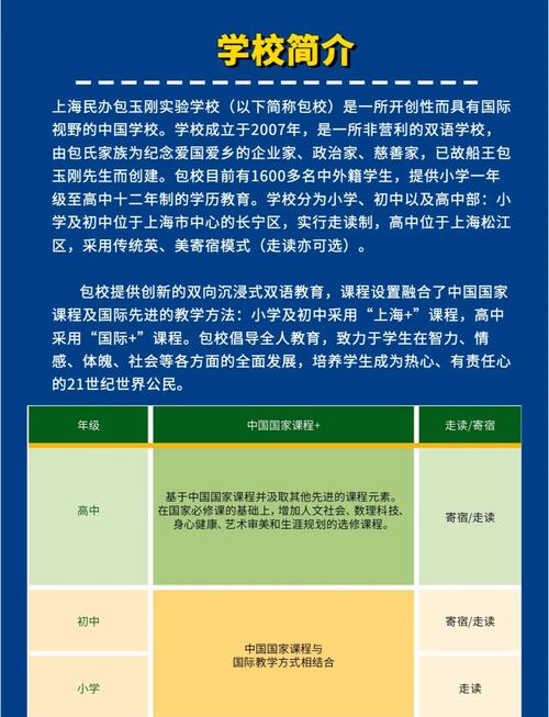 上海包玉剛國際學校課程設置_包玉剛國際學校官網_上海包玉剛國際學校學費標準