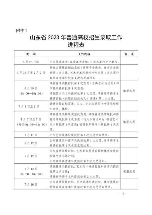 山東省2023年高考錄取工作意見_山東省2023年高考錄取批次及分數線_普通高校招生
