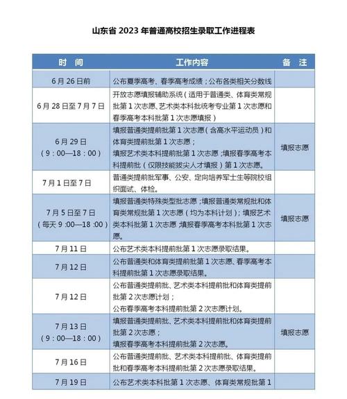 山東省2023年高考錄取工作意見_普通高校招生_山東省2023年高考錄取批次及分數線