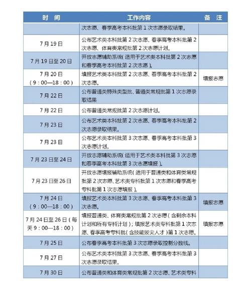 山東省2023年高考錄取批次及分數線_山東省2023年高考錄取工作意見_普通高校招生